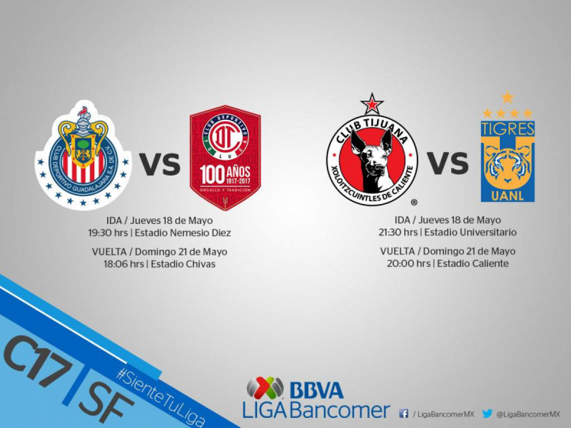 Semifinales