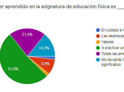 grafico Ribeiro 3