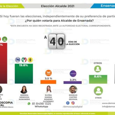 encuesta