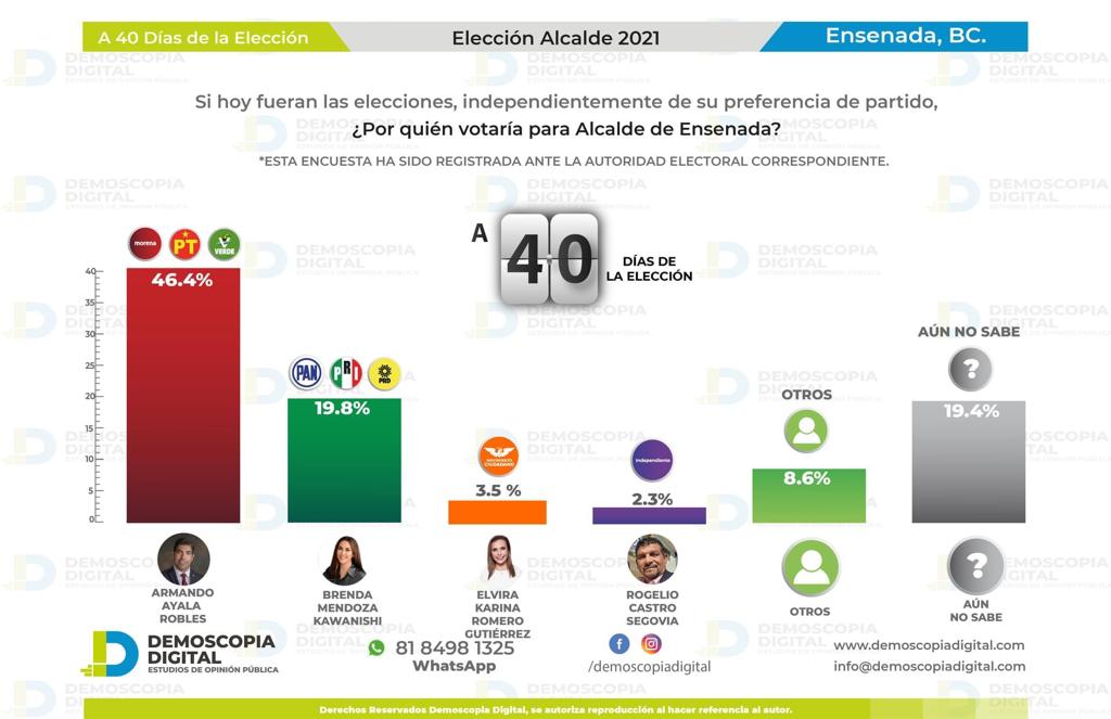 encuesta
