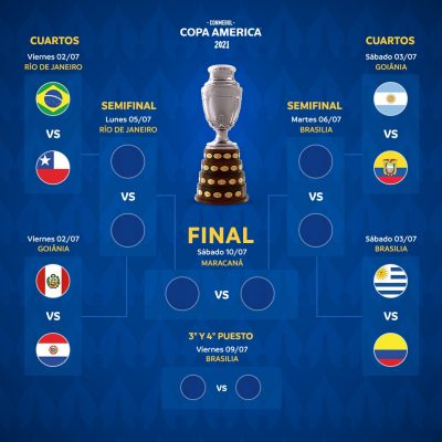 Definidos los Cuartos de Final en Copa América