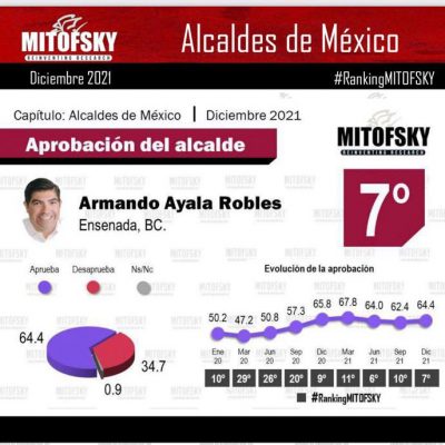 Alcalde armando ayala