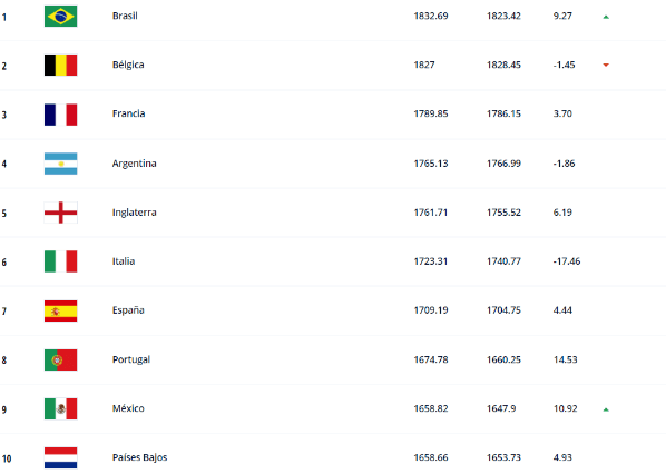 SELECCION MEXICANA TOP 10