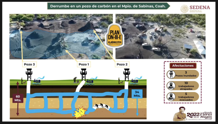 mina en sabinas mineros atrapados