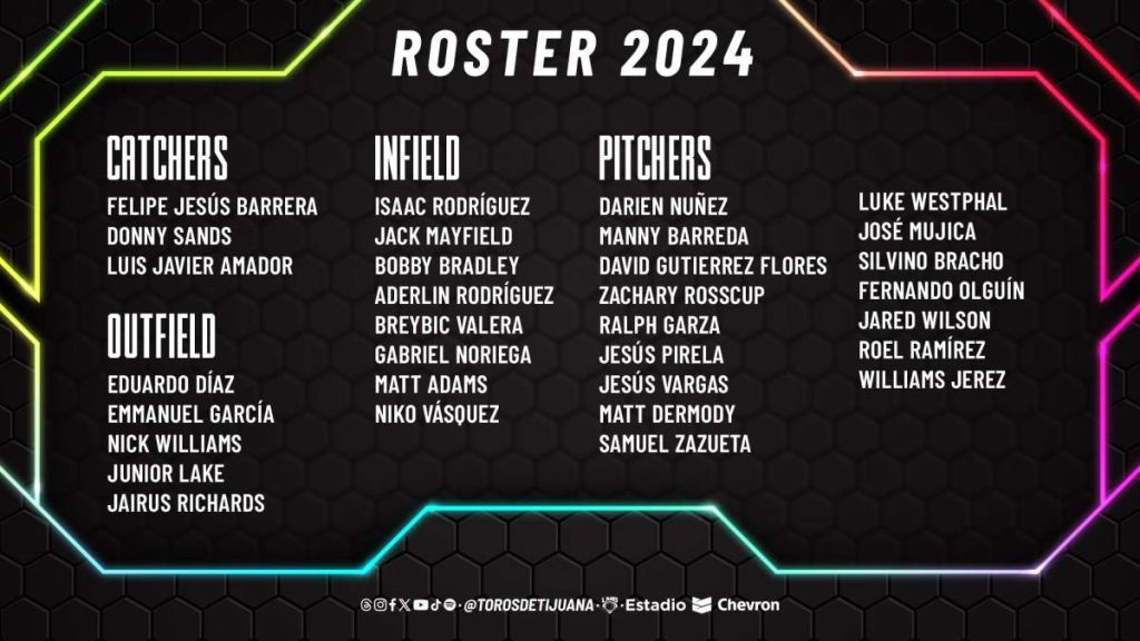 roster Toros 2024
