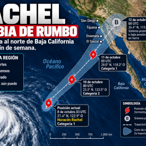 Huraca?n Rachel_ Cambio de Rumbo